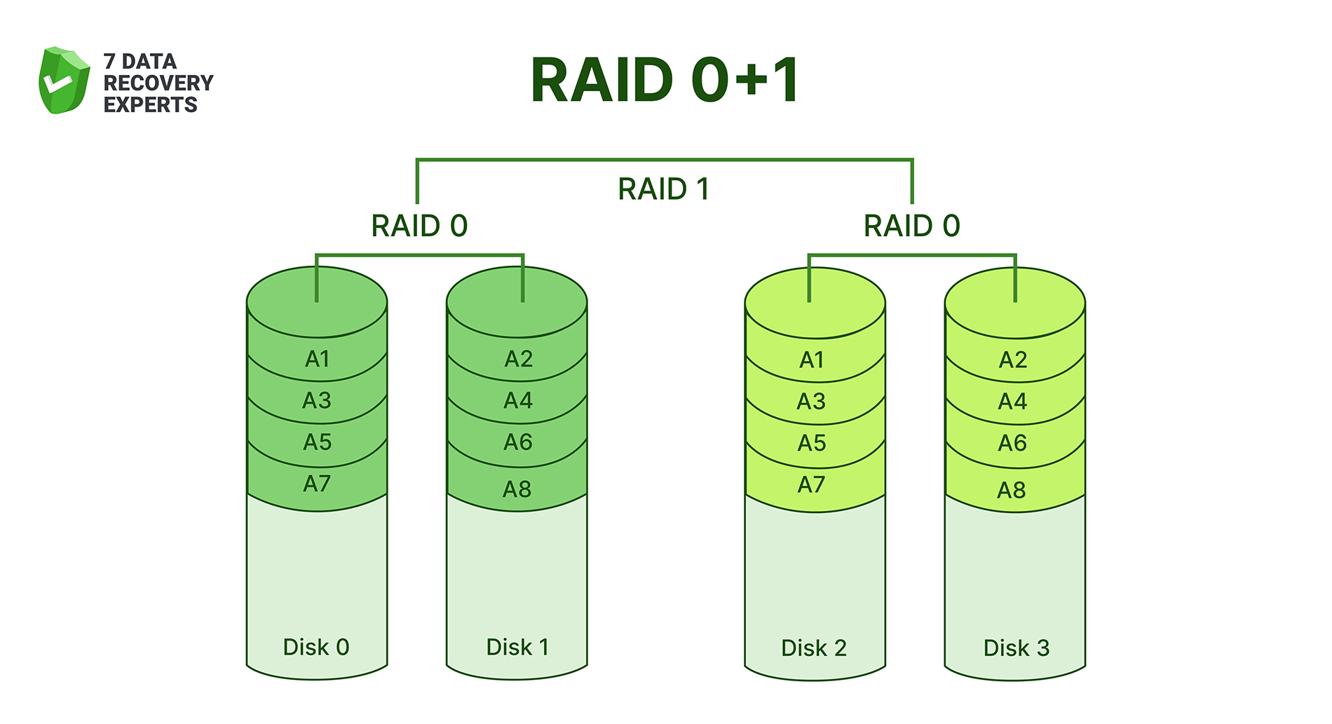 raid01