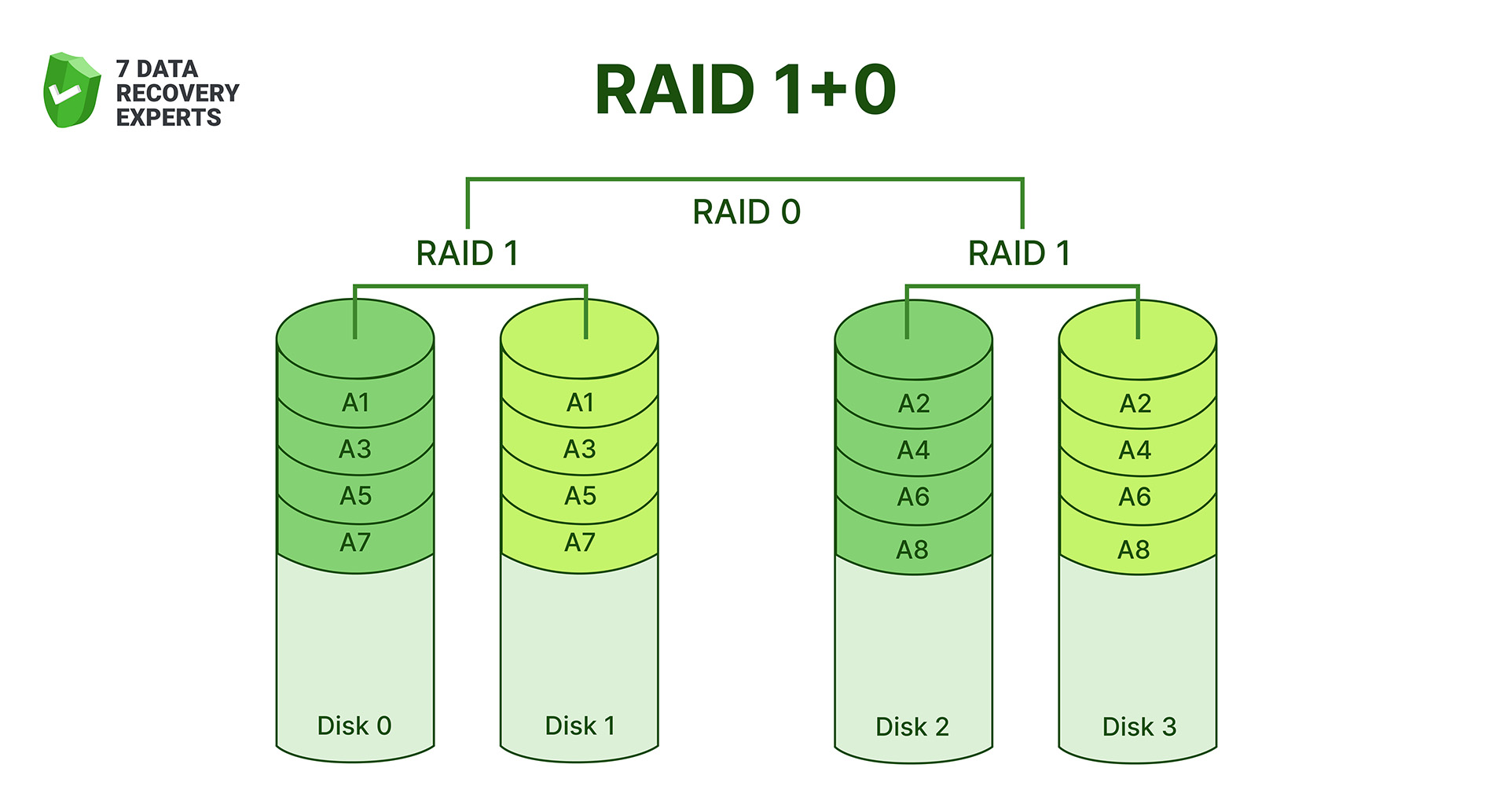 raid10